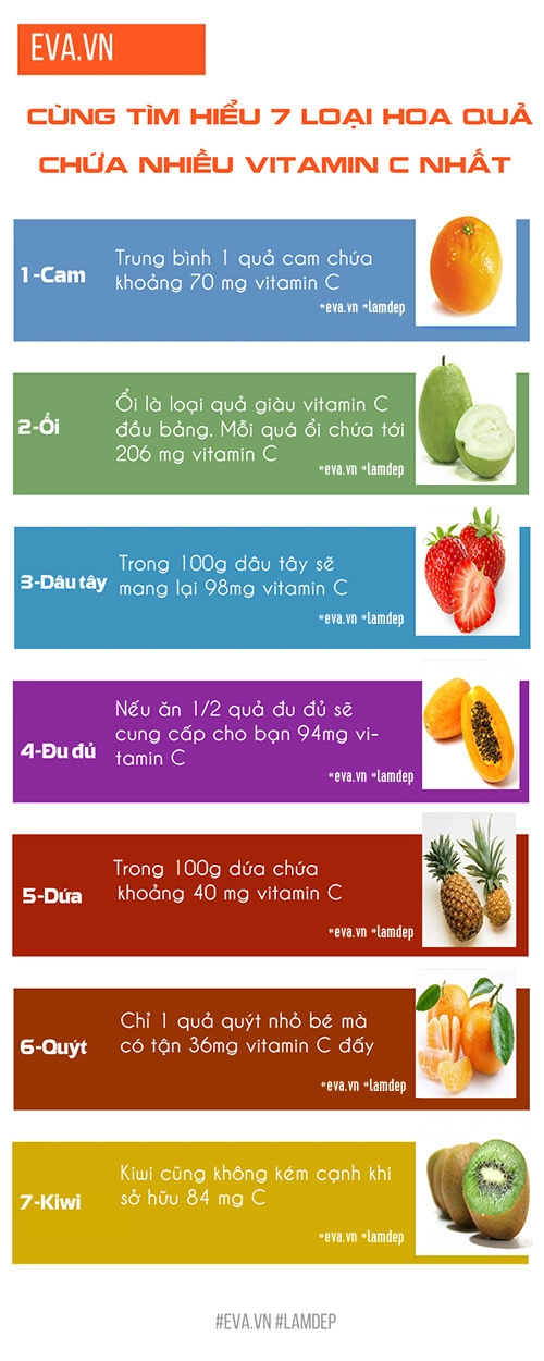 7 loại quả cung cấp nhiều vitamin c nhất giúp bạn dưỡng da trắng hồng từ bên trong