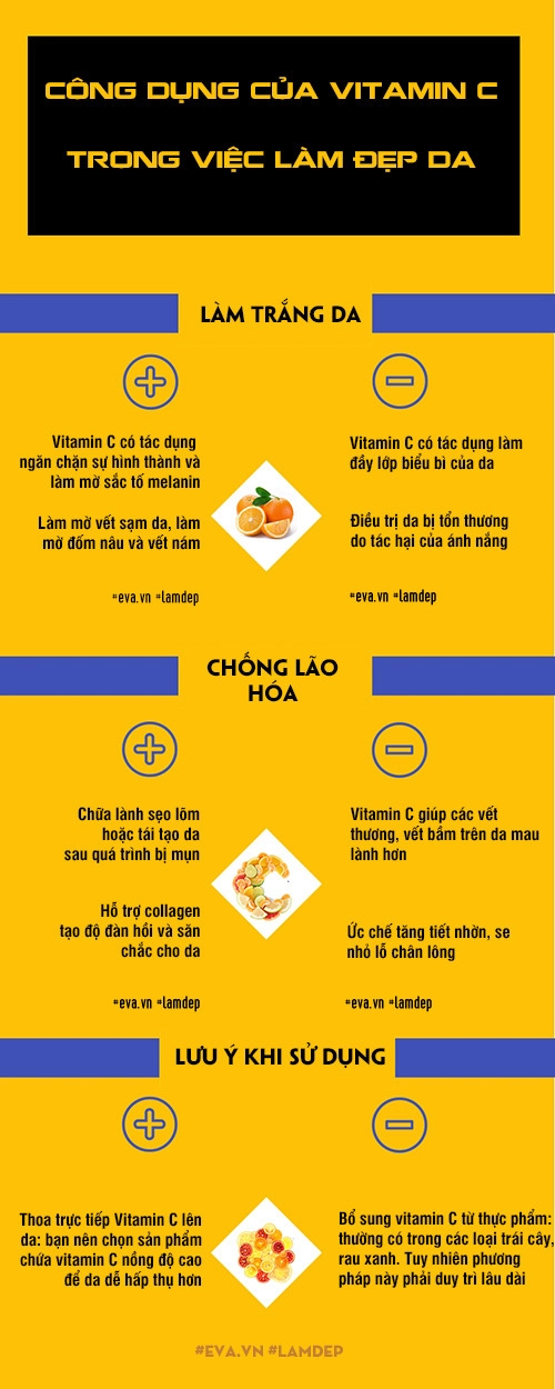 7 loại quả cung cấp nhiều vitamin c nhất giúp bạn dưỡng da trắng hồng từ bên trong