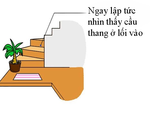 8 cấm kỵ phong thủy lối vào nhà không phải ai cũng biết