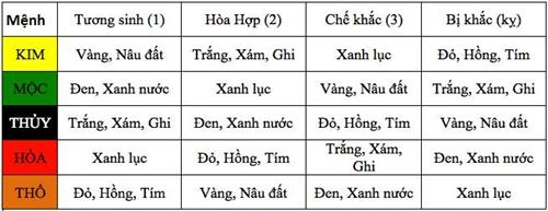 Cách chọn chăn ga gối cho đời sống vợ chồng viên mãn