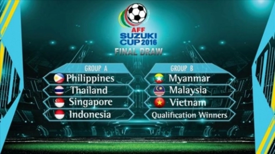 Cập nhật kết quả bốc thăm aff suzuki cup 2016