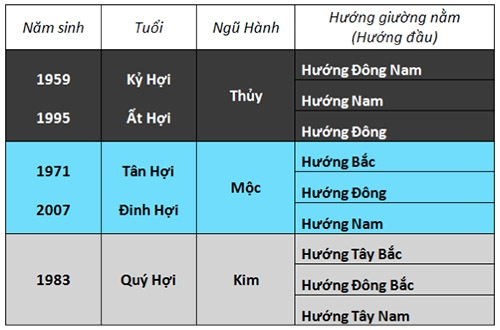 Chọn hướng kê giường phát tài cho quý cô tuổi hợi