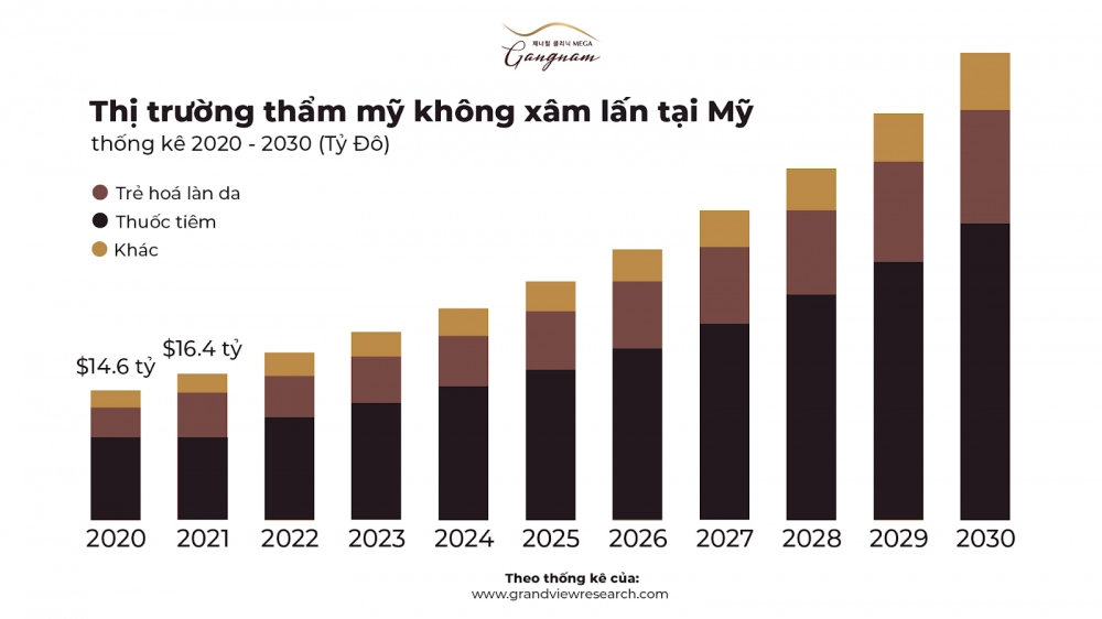 Chuyên gia thẩm mỹ dự báo xu hướng làm đẹp - trẻ hóa da trong năm 2024