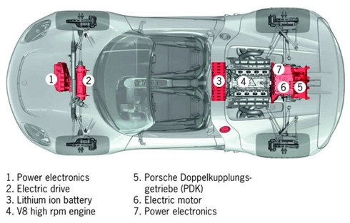  công nghệ hybrid bước lên siêu xe 