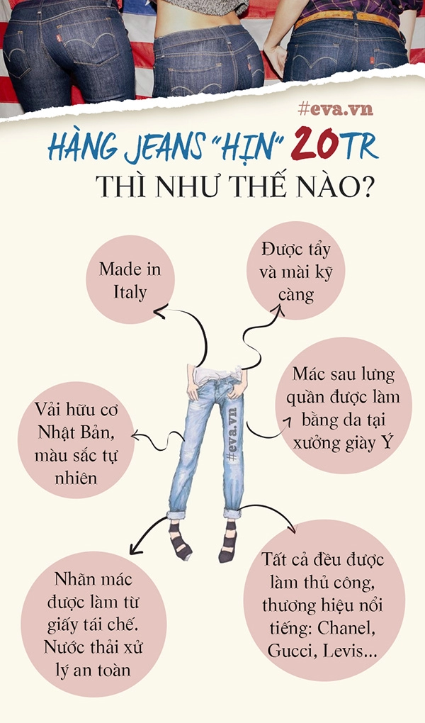 Cùng là quần jeans sao cái này chỉ có 200 ngàn còn cái kia lại đến 20 triệu