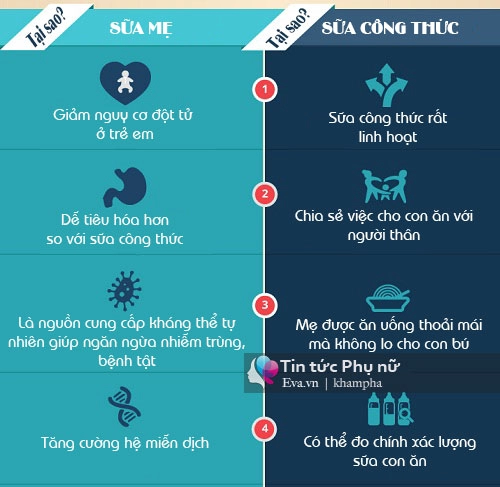 Đặt lên bàn cân những ưu nhược điểm của sữa mẹ và sữa bột