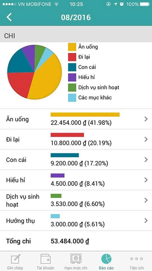 gà trống nuôi 2 con chi 54 triệutháng vẫn để dành được 16 triệu