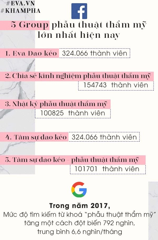 Hậu kỳ điểm phấn chăm da chị em nắm tay nhau bước vào kỉ nguyên làm đẹp công nghệ cao