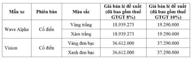 Honda việt nam ra mắt wave alpha và vision mới mang đậm hơi thở thời đại