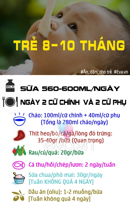 Mẹ cần biết chế độ ăn dặm cho trẻ từ 6 đến 18 tháng tuổi