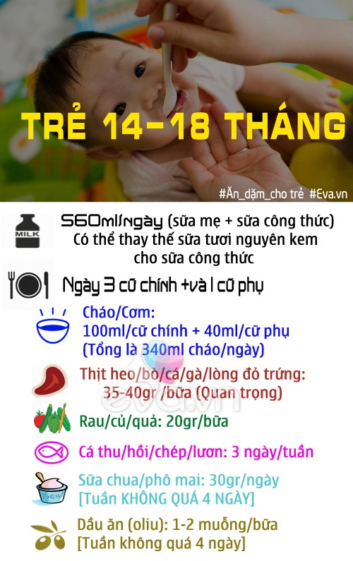 Mẹ cần biết chế độ ăn dặm cho trẻ từ 6 đến 18 tháng tuổi