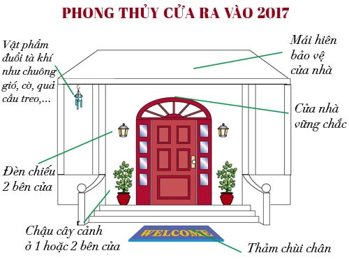 Năm phượng hoàng 2017 kích góc tài lộc cho tiền vào ào ạt