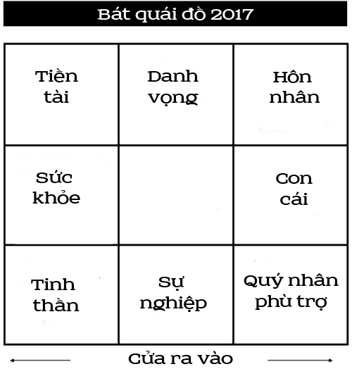 Năm phượng hoàng 2017 kích góc tài lộc cho tiền vào ào ạt