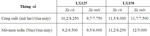  vespa lx mới - vượt qua chính mình 