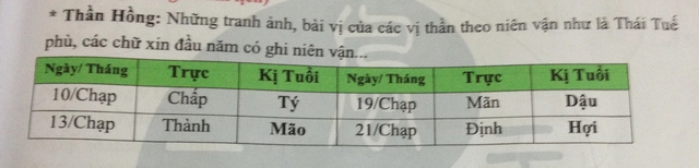 Vì sao năm nay nên làm lễ cúng táo quân vào 22 tháng chạp