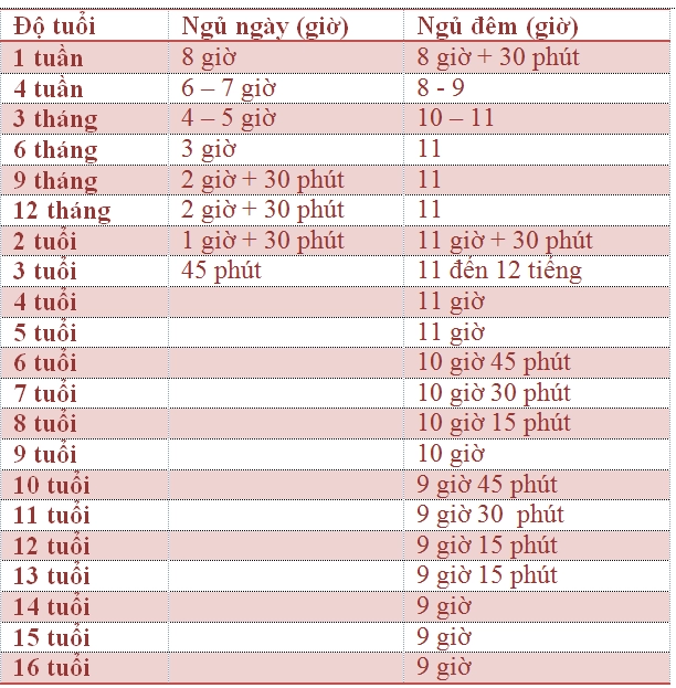 Vì sao những đứa trẻ ngủ trước 8 giờ tối luôn đạt chuẩn cân nặng