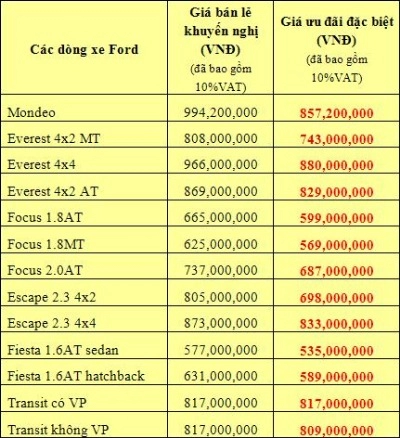  bán xe ford lúc nửa đêm 