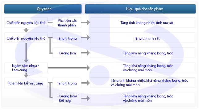 Bố ba càng guốc văng ly hợp fcc