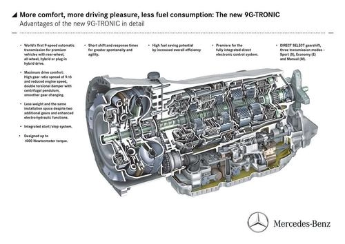  chi tiết hộp số 9 cấp của mercedes 