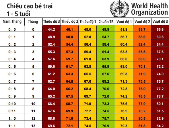 Chuẩn chiều cao trẻ 0 5 tuổi mới nhất 2017 mẹ cần đo thử ngay cho con