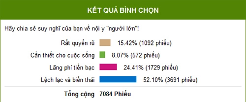 Chuộng nội y khêu gợi là lệch lạc tình dục