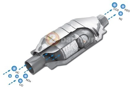 clip catalytic converter là gì tìm hiểu về hệ thống lưới tổ ong của ống xả