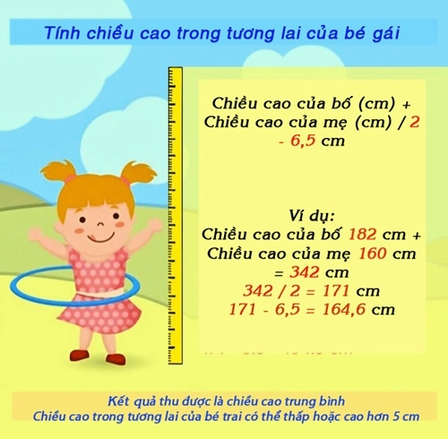 Công thức tính chiều cao tương lai của trẻ cực đơn giản và chính xác