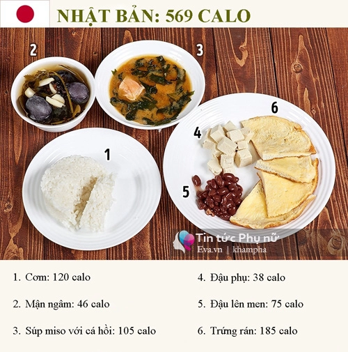 Dạo một vòng thế giới nếm bữa sáng thơm ngon của các nước