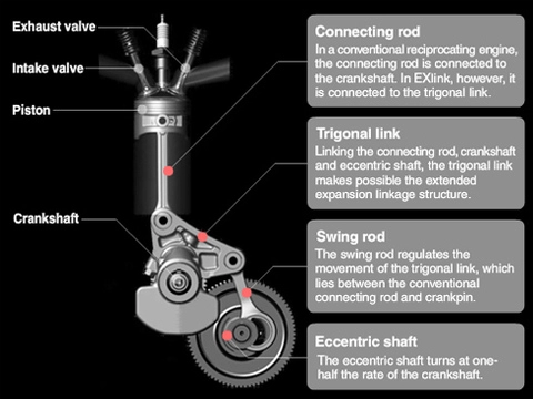  động cơ exlink mới của honda 