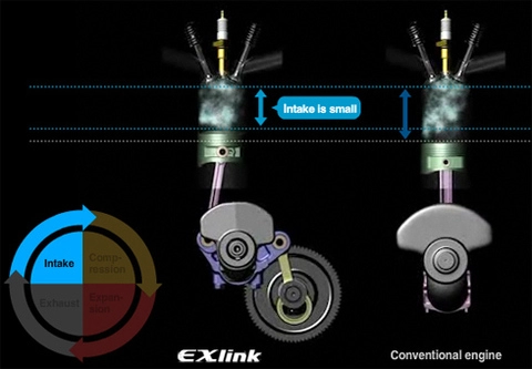  động cơ exlink mới của honda 