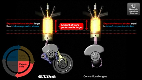  động cơ exlink mới của honda 