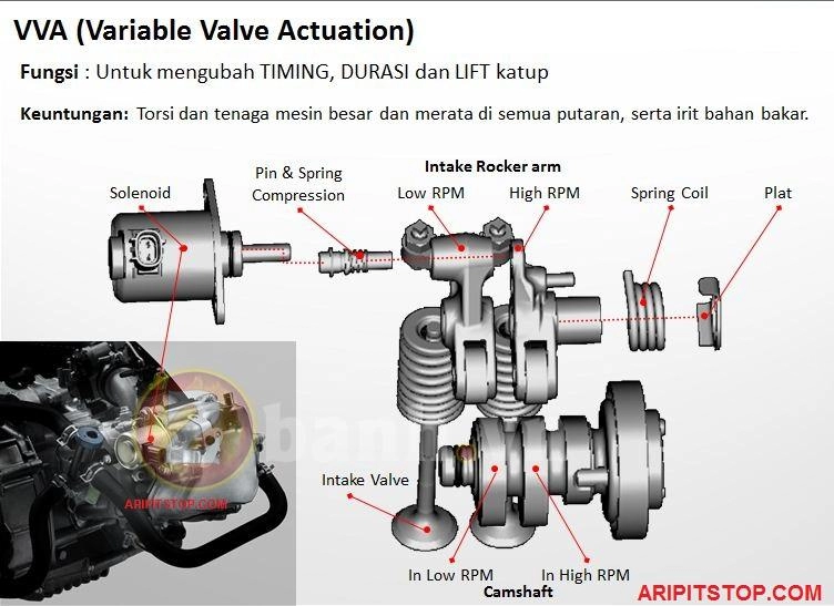 Exciter 155 hộp số 6 cấp có khả năng sẽ ra mắt vào năm sau