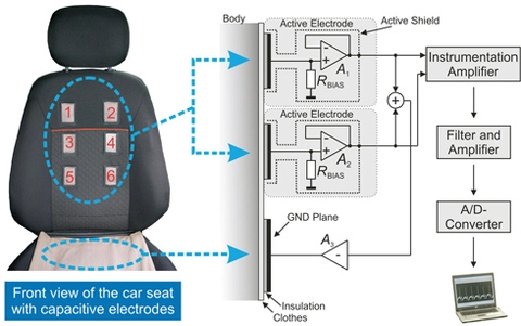  ford phát triển ghế giám sát tim mạch cho tài xế 