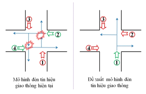  giải pháp chống xung đột ở nút giao thông 