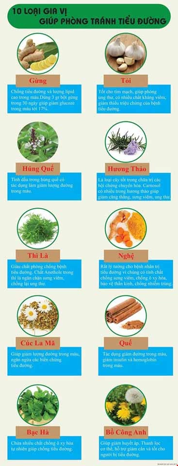 Infographic 10 loại gia vị giúp phòng chống bệnh tiểu đường