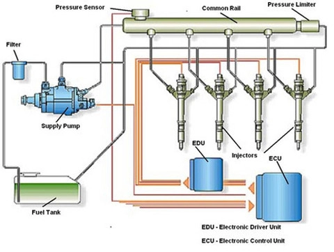  nguyên nhân thường gặp khiến động cơ diesel xả khói đen 