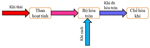  những giải pháp tiết kiệm xăng tại honda emc 2011 