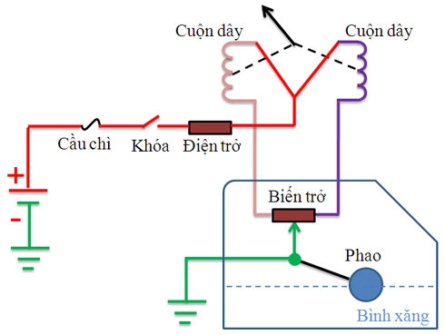  những tác nhân có thể làm bình xăng xe máy nổ 