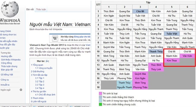 Vietnams next top model lộ top 4