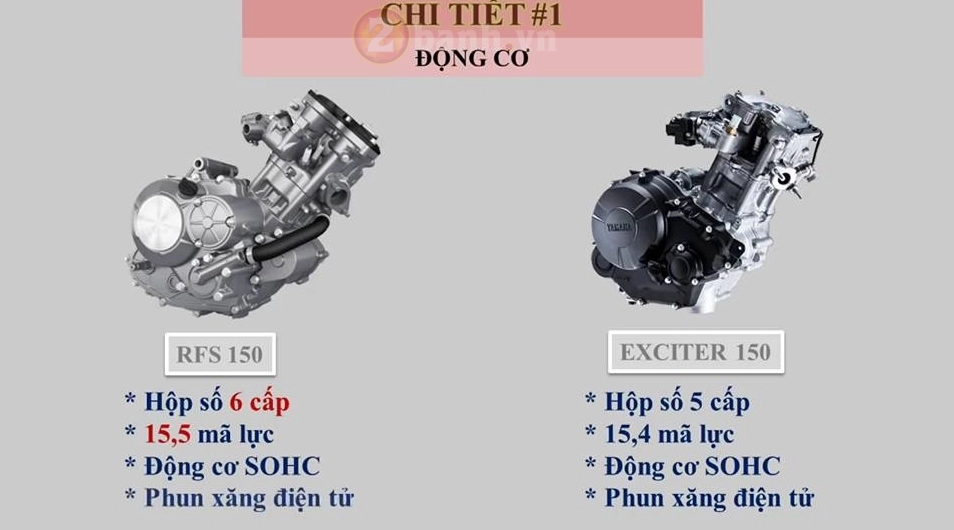 Benelli rfs150i có gì giống nhau so với exciter 150