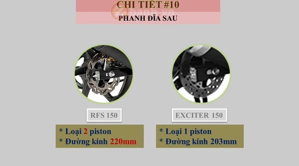 Benelli rfs150i có gì giống nhau so với exciter 150