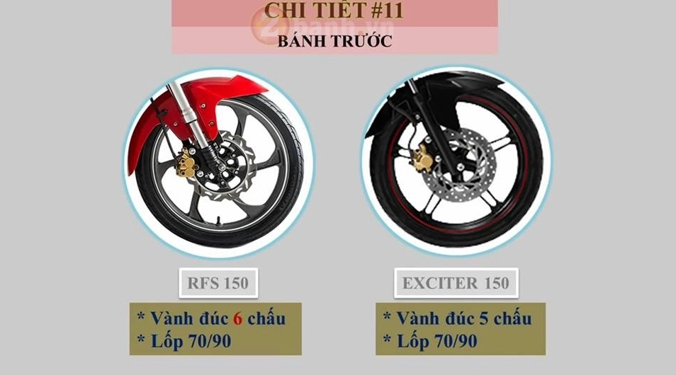 Benelli rfs150i có gì giống nhau so với exciter 150