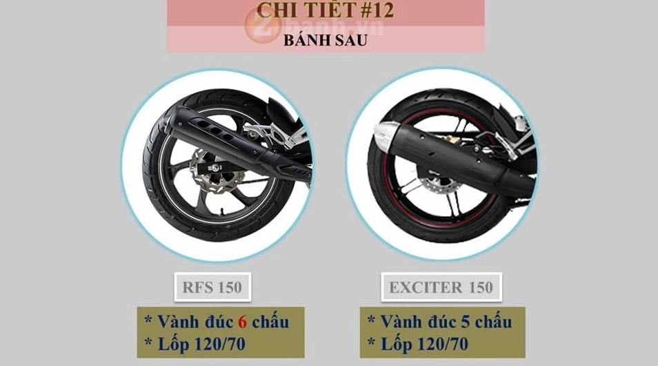 Benelli rfs150i có gì giống nhau so với exciter 150