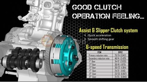 Cận cảnh bộ nồi slipper clutch trên khối động cơ 155cc hoàn toàn mới của yamaha