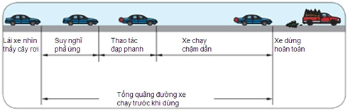  căn khoảng trống khi lái xe 