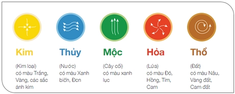 Chọn xe màu nào cho hợp phong thủy năm 2018