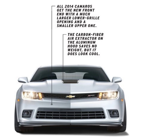 Công bố giá chevrolet camaro z28