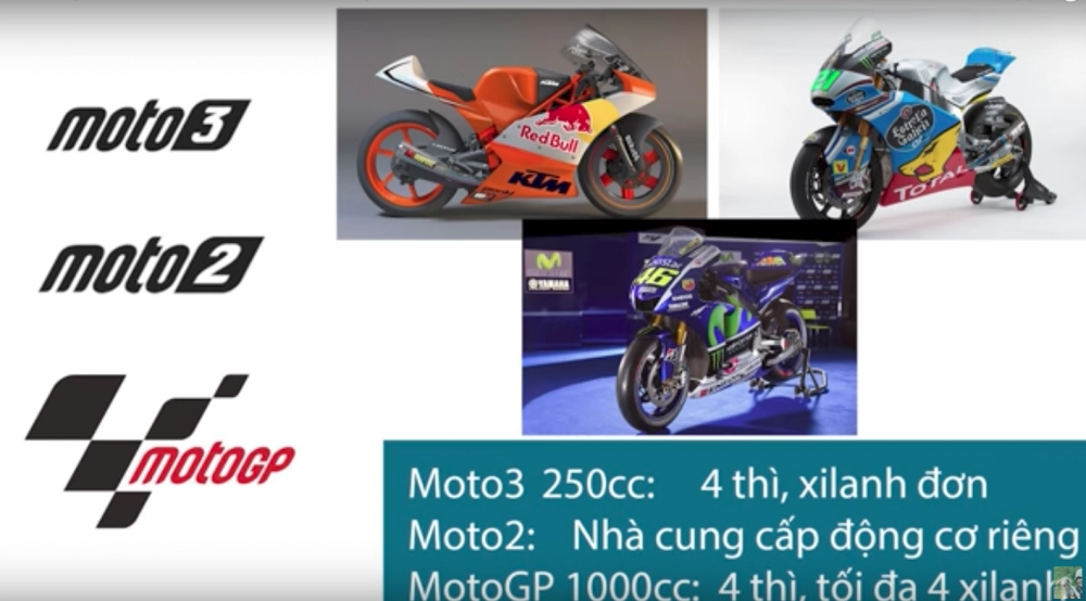 Điều luật trong đuờng đua motogp ra sao phần 2