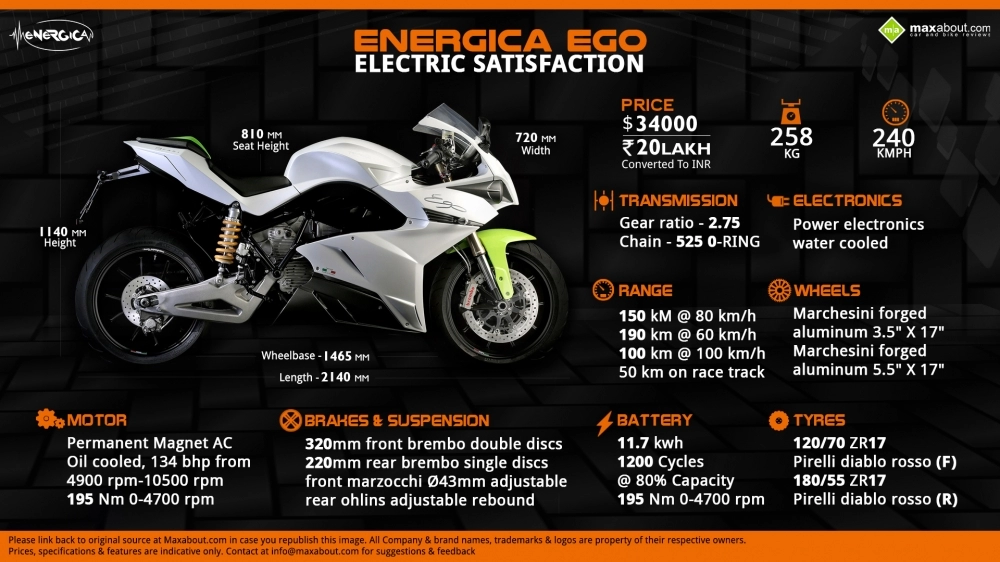 Energica ego mở ra kỷ nguyên đua xe điện tại giải đua moto gp