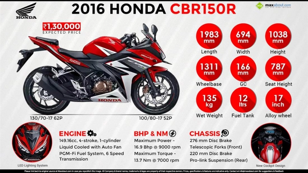 Honda cbr150 2017 giá bao nhiêu hiện nay tại đại lý